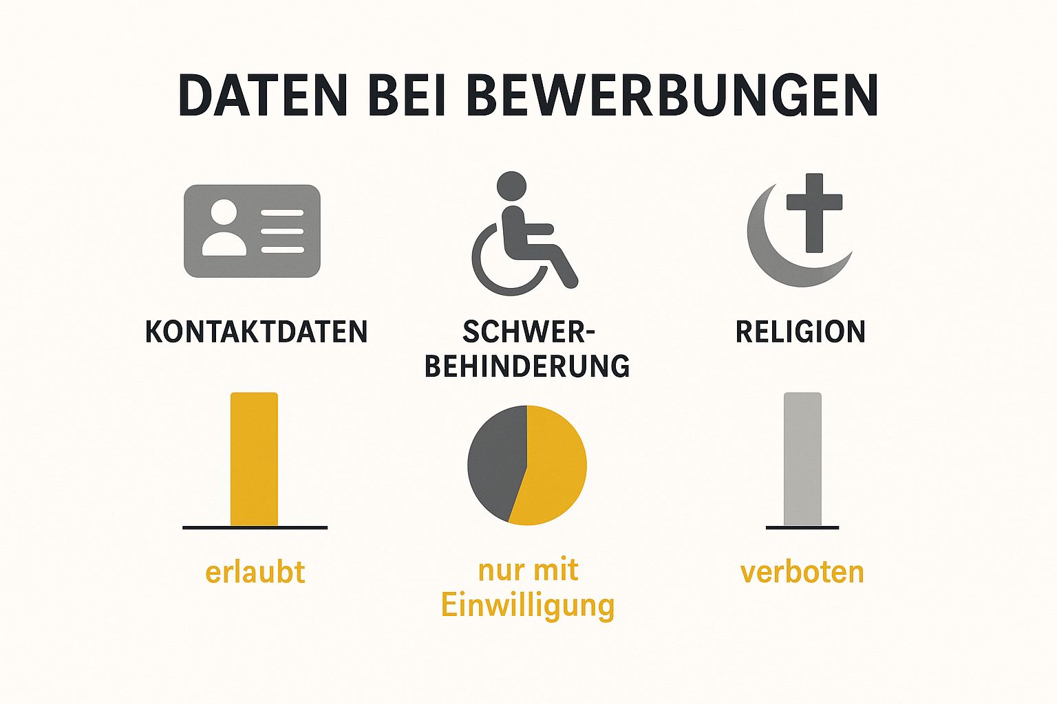 Infographic about datenschutz bei bewerbungsunterlagen