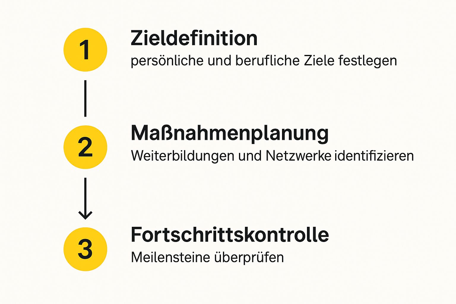 Infographic about berufliche neuorientierung