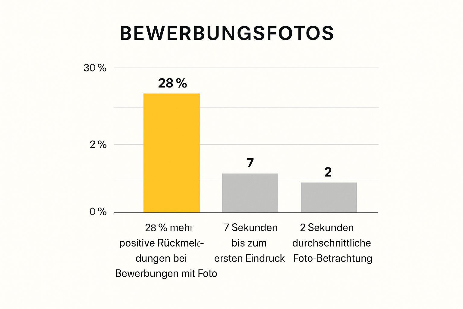 Infographic showing key data about First Impression