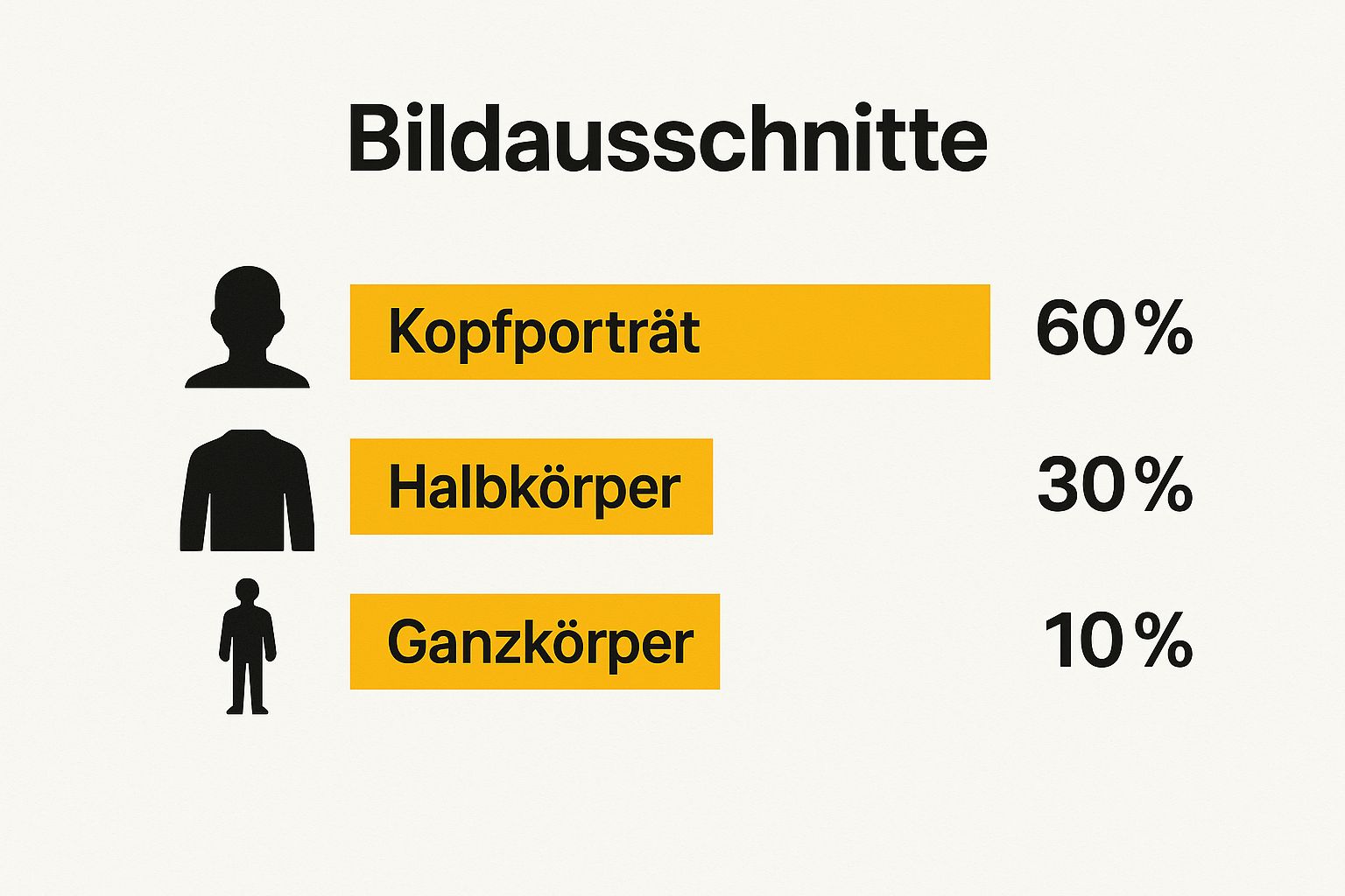 Professionelles Bewerbungsfoto vs. Selfie