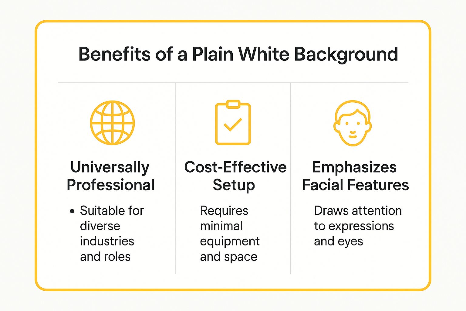 Infographic showing key data about Plain White Background